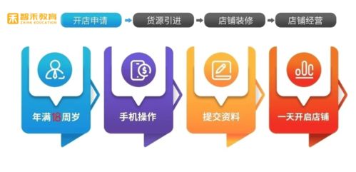 湖北智禾教育網(wǎng)店指導(dǎo) 新手如何從零開始，成功經(jīng)營淘寶網(wǎng)店